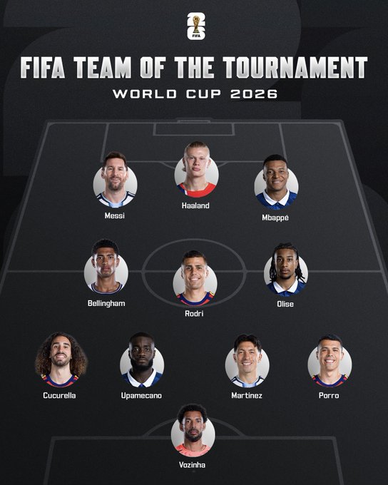 Susunan Tim Terbaik Piala Dunia FIFA 2026: Messi, Haaland, Mbappe hingga Rodri Masuk Best XI